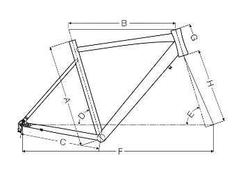 Geometri