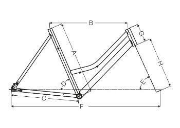 Geometri